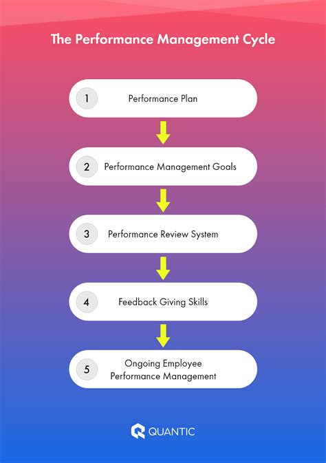 Accelerate your business with Manago performance management